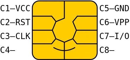 Smart Card Pinout